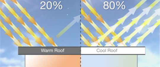 comparison