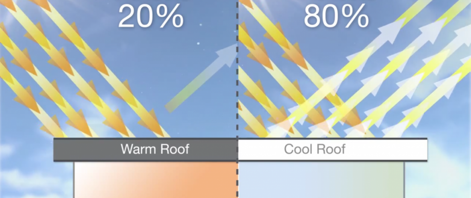 What is a “COOL ROOF”?