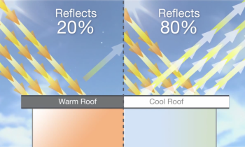 What is a “COOL ROOF”?